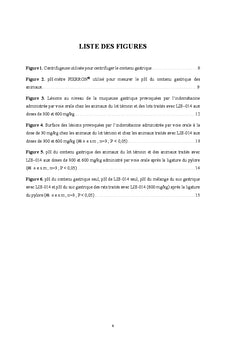 Etude de l'activite antiulcereuse de l'extrait LIS_014 chez le rat