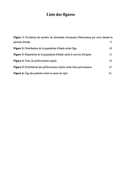 Analyse des causes de rejet des prélèvements pour bilan d'hémostase