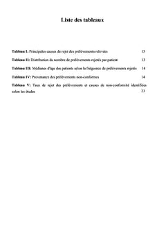 Analyse des causes de rejet des prélèvements pour bilan d'hémostase
