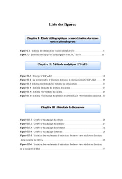 Optimisation d'une méthode d'extraction des terres rares
