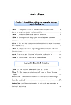 Optimisation d'une méthode d'extraction des terres rares