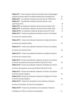 Optimisation d'une méthode d'extraction des terres rares