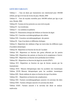 Accidents domestiques chez l'enfant et facteurs de mauvais pronostic