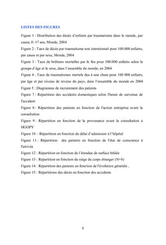Accidents domestiques chez l'enfant et facteurs de mauvais pronostic