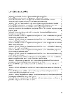 Etude comparative de trois graminées tropicales sur deux saisons