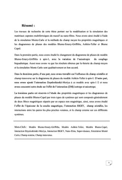 L'Étude Des Propriétés Magnétiques Des Cuprates
