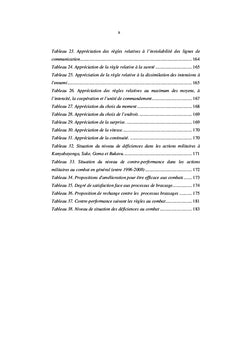 Analyse polemologique et geostrategique des guerres du Kivu en RDC