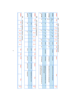 Morphemes Verbaux de la Langue Laze
