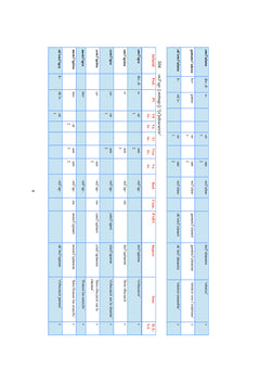 Morphemes Verbaux de la Langue Laze
