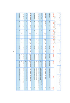 Morphemes Verbaux de la Langue Laze