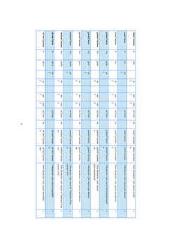 Morphemes Verbaux de la Langue Laze