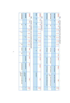 Morphemes Verbaux de la Langue Laze