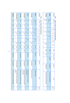 Morphemes Verbaux de la Langue Laze