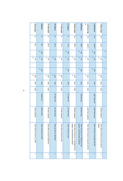 Morphemes Verbaux de la Langue Laze