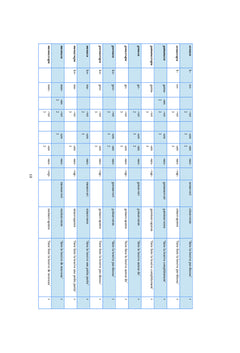 Morphemes Verbaux de la Langue Laze