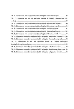 Stratigraphie et Paléobiodiversité des faunes d'Ammonites...