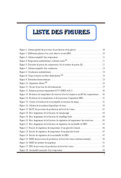 Automatisation et Monitoring d'un groupe frigorifique industriel