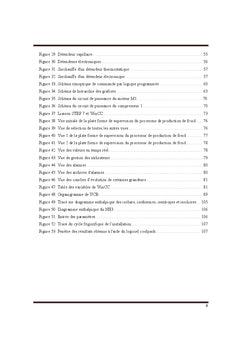 Automatisation et Monitoring d'un groupe frigorifique industriel