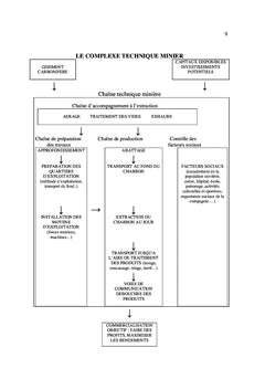 L'intelligence technique des ingénieurs civils des mines