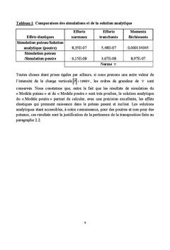 Resistance statique de materiaux aux sollicitations thermomecaniques