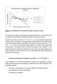 Resistance statique de materiaux aux sollicitations thermomecaniques