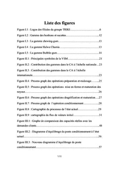 Optimisation de la ligne Bubble-Gum en utilisant le Lean Manufacturing