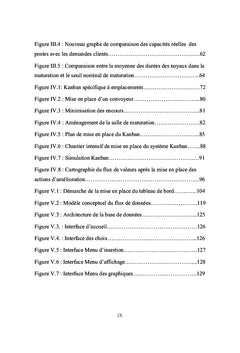 Optimisation de la ligne Bubble-Gum en utilisant le Lean Manufacturing