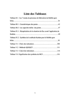 Optimisation de la ligne Bubble-Gum en utilisant le Lean Manufacturing