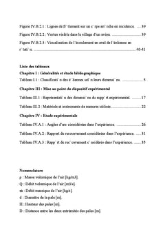 Éolienne à axe verticale: Etude et réalisation