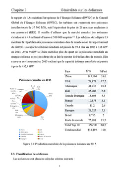 Éolienne à axe verticale: Etude et réalisation