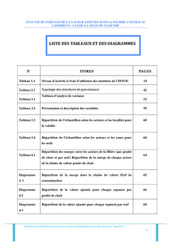 Analyse du partage de la valeur ajoutée dans la filière avicole