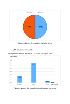 Qualite de Vie Chez Les Sujets Atteints D'une Dermatite Allergique
