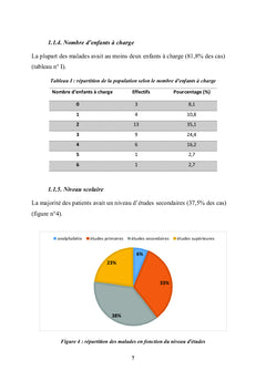 Qualite de Vie Chez Les Sujets Atteints D'une Dermatite Allergique