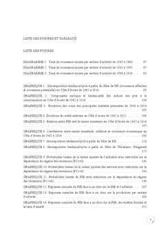 Analyse des sources de fluctuations economiques en cote d'Ivoire