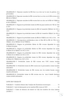 Analyse des sources de fluctuations economiques en cote d'Ivoire