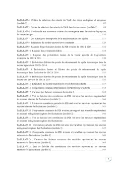 Analyse des sources de fluctuations economiques en cote d'Ivoire
