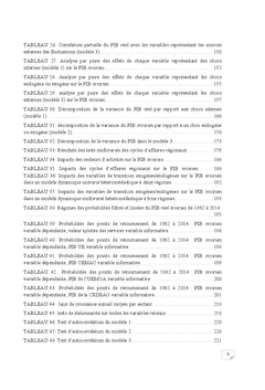 Analyse des sources de fluctuations economiques en cote d'Ivoire