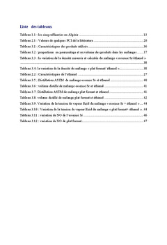 Utilisation de l'ethanol comme carburant et comme substituant au MTBe