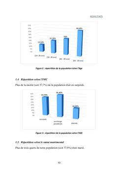 Evaluation du Cout du Tabagisme dans Une Societe Nationale