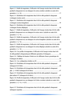 Effet de la geometrie de l'echangeur de chaleur
