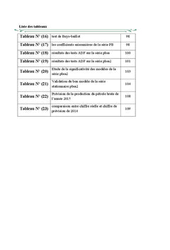 Etude économétrique et prévisionnelle d'une fonction de production