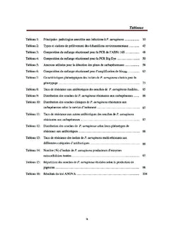 Antibiorésistance, virulence et génotypage des P. aeruginosa, Maroc