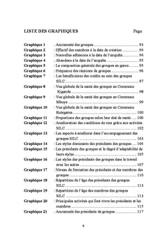 Étude du leadership dans les associations communautaires d'épargnes et crédits