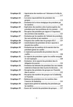 Étude du leadership dans les associations communautaires d'épargnes et crédits