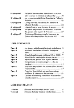 Étude du leadership dans les associations communautaires d'épargnes et crédits