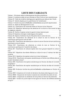 Etude floristique des adventices et effets de Rottboellia cochinchinen