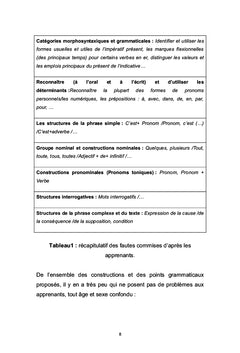 Le discours des apprenants et des enseignants grecs de français