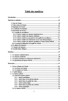 Évaluation de la tenue du dossier médical SMUR: Audit interne