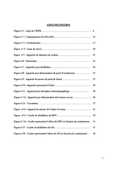 Évaluation des risques de Contamination des Hydrocarbures et actions