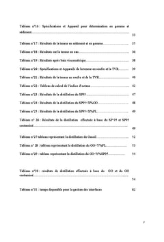 Évaluation des risques de Contamination des Hydrocarbures et actions